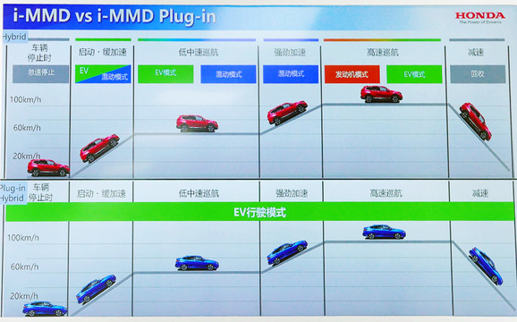 车展新动力技术盘点之本田电气化(5) 第5页