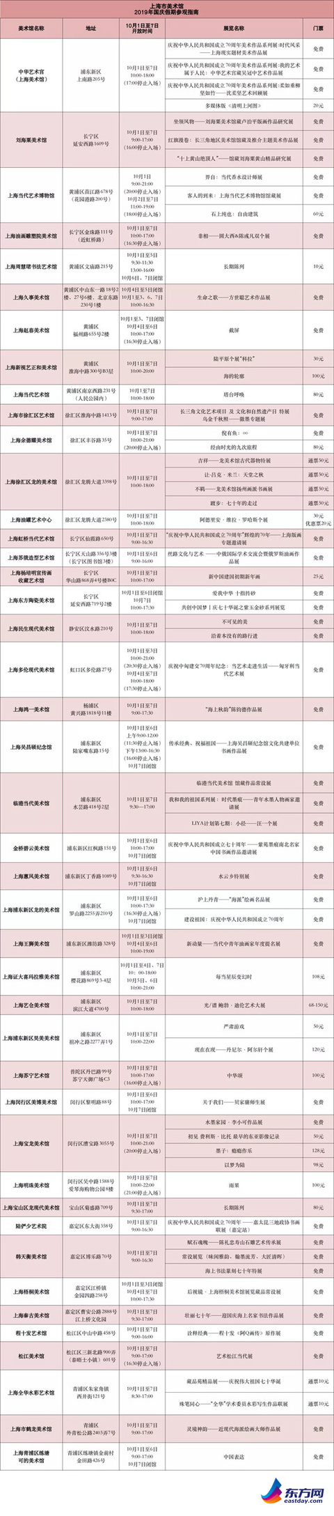 沪上文博艺术展扎推 齐白石等名家珍品云集(7) 第7页