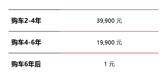 威马直购政策解读(9) 第9页