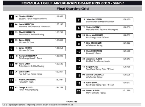 图集-2019F1巴林站正式比赛(6) 第6页