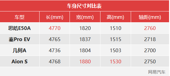 江淮大众思皓E50A图解(7) 第7页