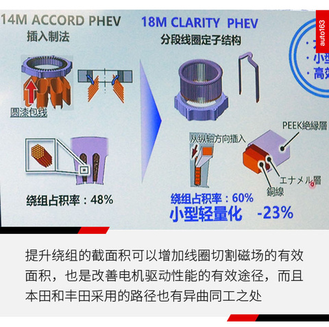 车展新动力技术盘点之本田电气化(7) 第7页
