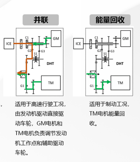 长城柠檬混动DHT技术解析(8) 第8页