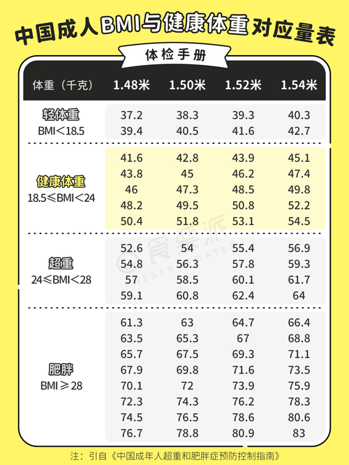 身高体重标准表 为什么需要身高体重标准表？