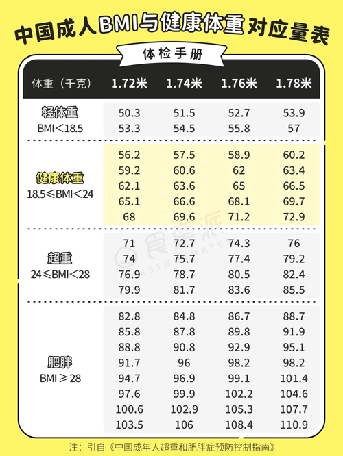 身高体重对照表 成人身高体重对照表