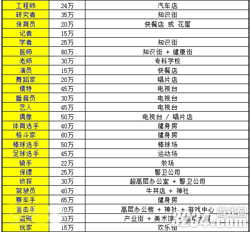 疑问 财阀都市攻略 游戏锤手游网