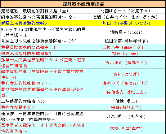 东立2021年4月轻小说预定出书-EK汉化