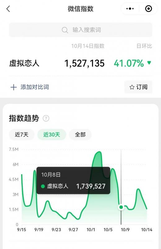 冷门暴力虚拟恋人项目仅需当个工具 一小时净赚200+