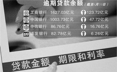 公司贷款申请书范文怎么写