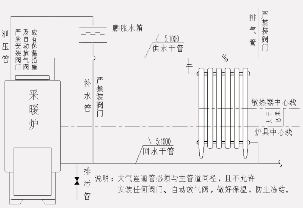 水暖炉子安装示意图图片