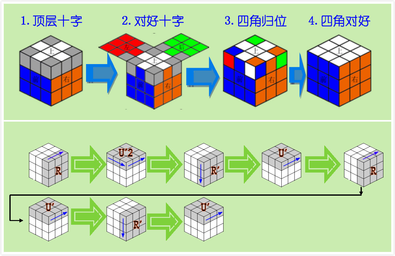 只要7步就能将任何魔方6面还原赶紧来学习吧