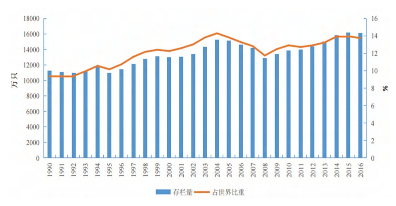 羊毛 搜狗科学百科