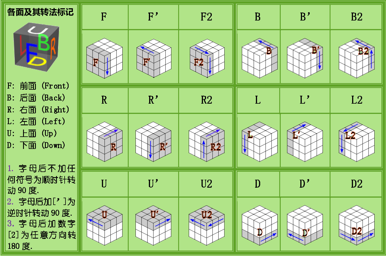 只要7步就能将任何魔方6面还原赶紧来学习吧