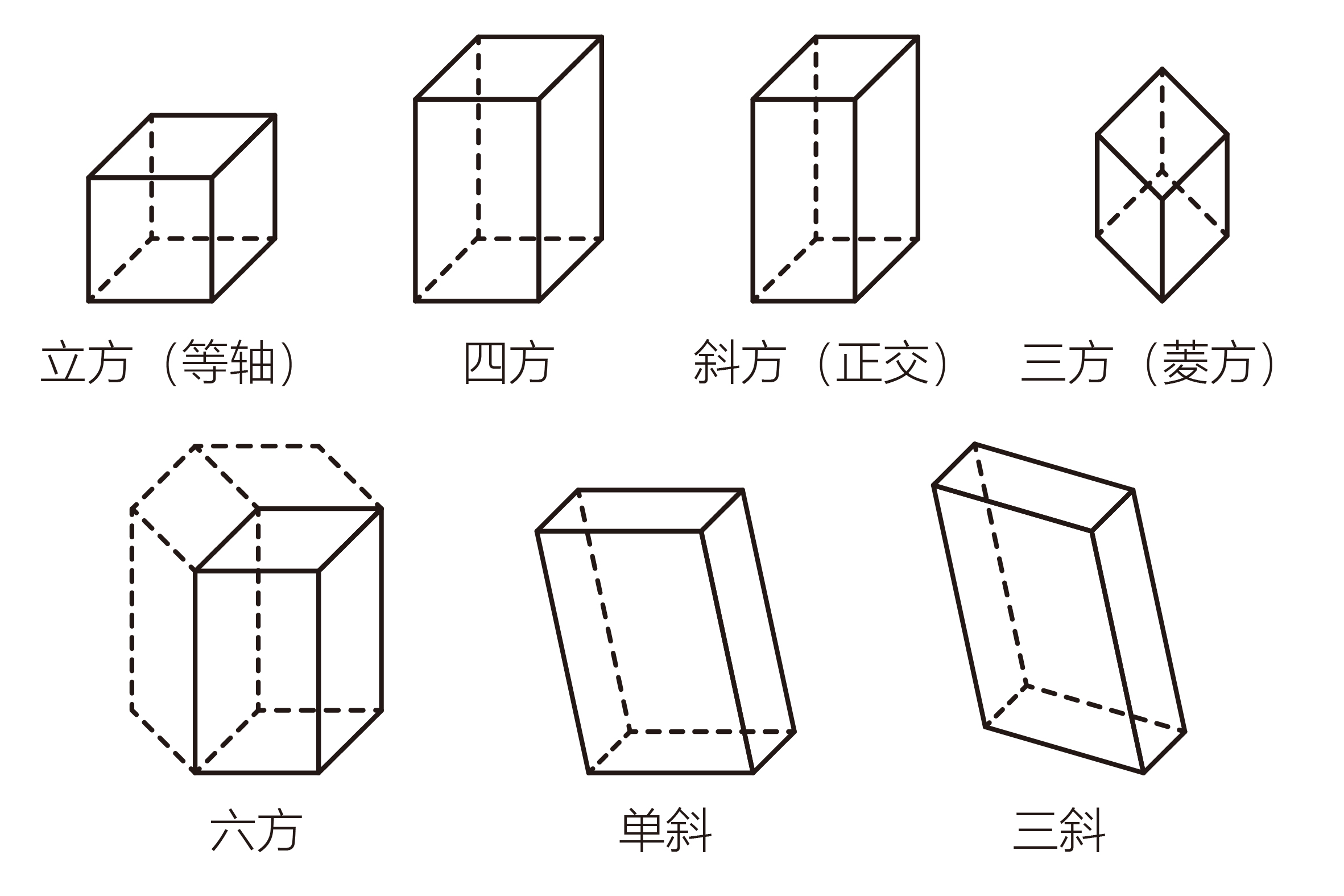 晶系 搜狗科学百科