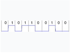数字信号 - 搜狗科学百科
