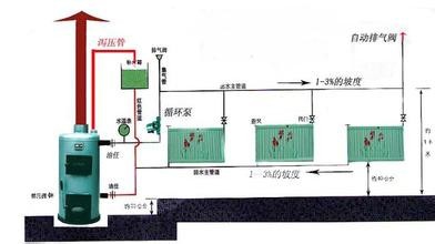 暖气交换器安装示意图图片