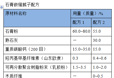 内墙腻子粉配方大全图片