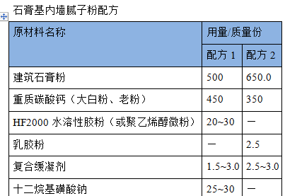 内墙腻子粉配方大全图片