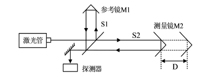 激光测距仪 搜狗科学百科