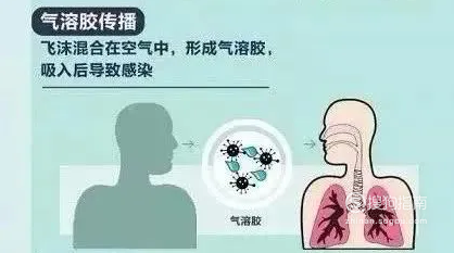 新冠肺炎飞沫传播图片