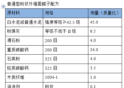 内墙腻子粉配方大全图片