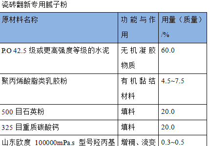 内墙腻子粉配方大全图片