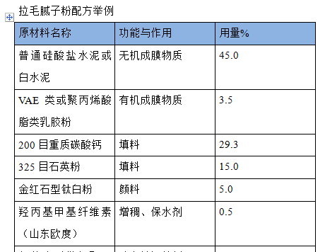 内墙腻子粉配方大全图片