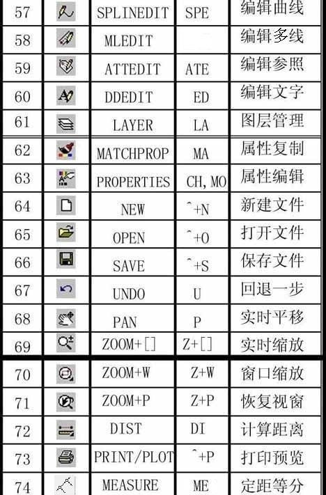 AutoCAD快捷键大全,来研究下吧