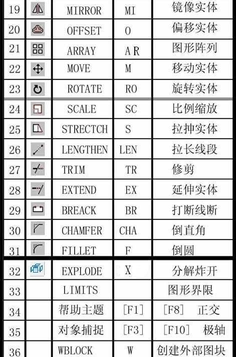 AutoCAD快捷键大全,来研究下吧