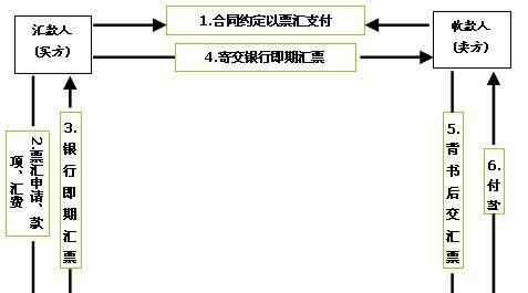 转账支票和现金支票怎样填写怎样背书