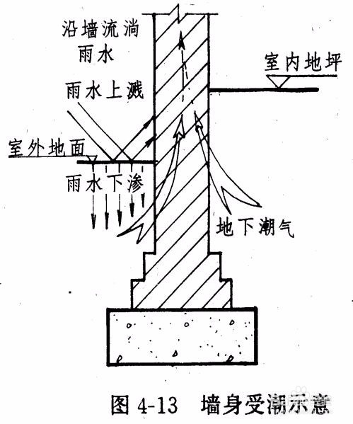 防潮建材的应用与维护_