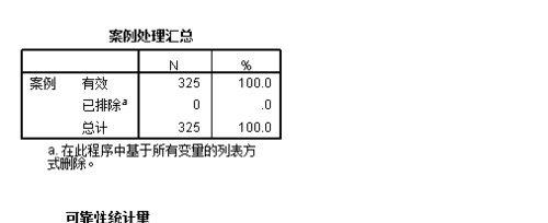 spss数据分析之信度分析 来学习吧