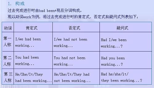 过去完成时的用法 涨知识了