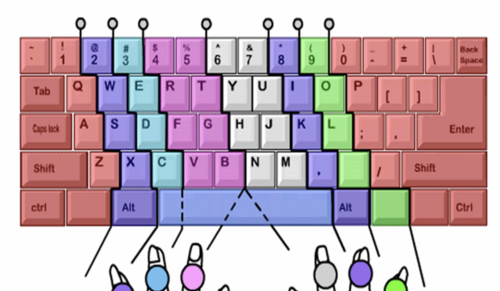 怎么练好五笔输入法 看完你学会了么