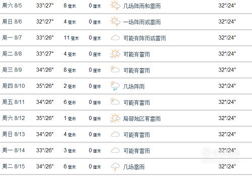 泰国曼谷8月份旅游天气预报和注意事项,