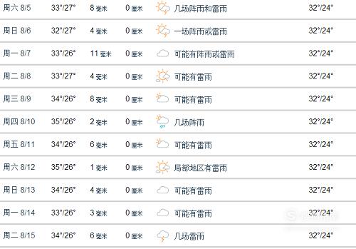 泰国曼谷8月份旅游天气预报和注意事项,