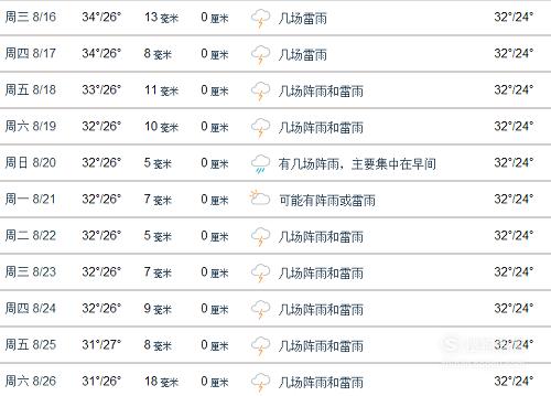 泰国曼谷8月份旅游天气预报和注意事项,