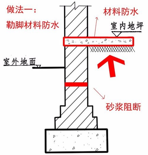 砖基础防潮层图片