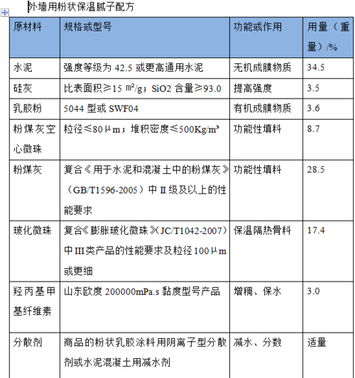 内墙腻子粉配方大全图片