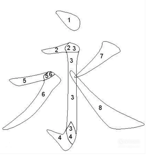 永字笔顺和笔画的写法一起来研究下吧