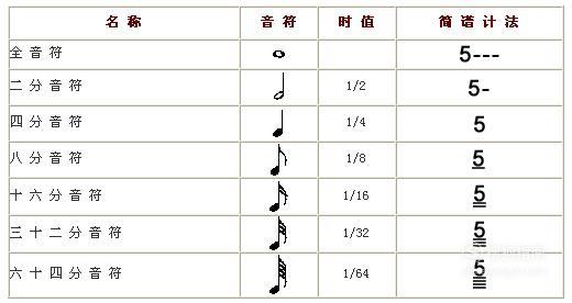 教你一分钟看懂五线谱,新手识别五线谱再