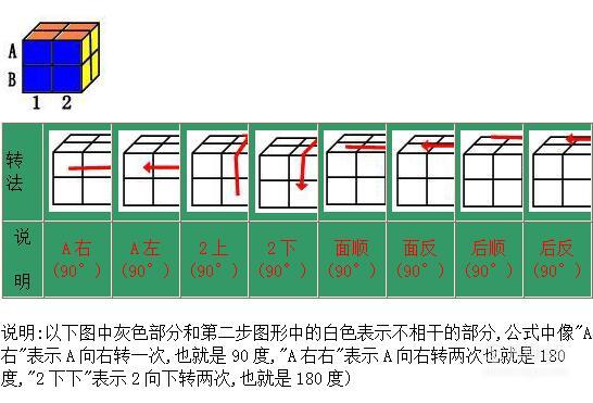 二階魔方還原速成法