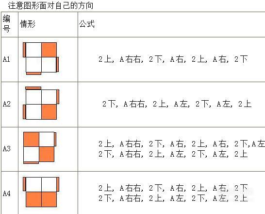 二阶魔方还原速成法