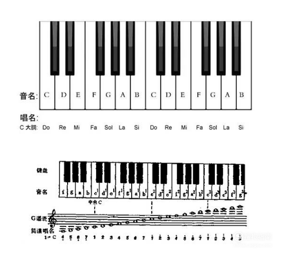 快速教你怎样识简谱 看完就明白 宅ol知识分享