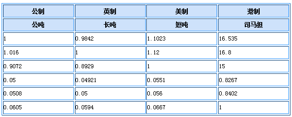 计量单位换算表,懂得这些技巧就够了