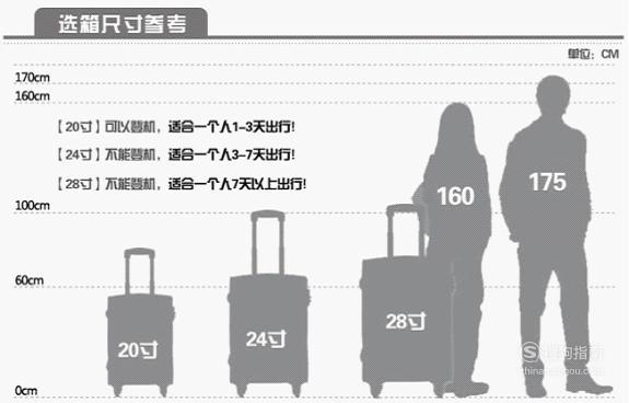 行李箱怎么挑选,你值得一看的技巧