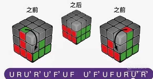 r(代表右面順時針轉90度),r`(代表右面逆時針轉90度),r2(代表右面順