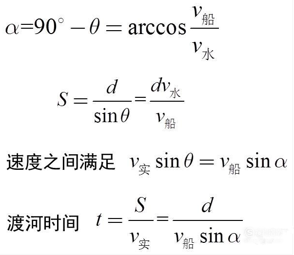可以从中推导出垂直河岸过河是最短过河时间的方法,公式就是t=s/v船
