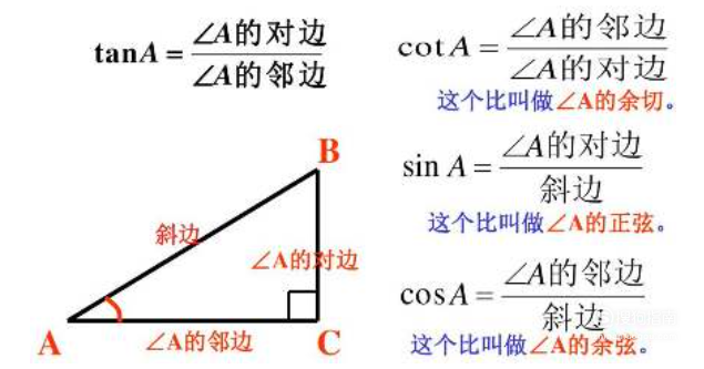 三角函數公式