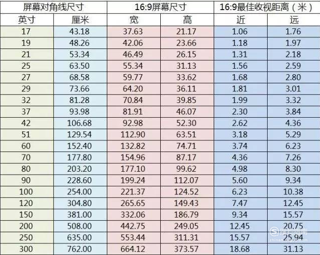 电视机尺寸怎么算教学教学了